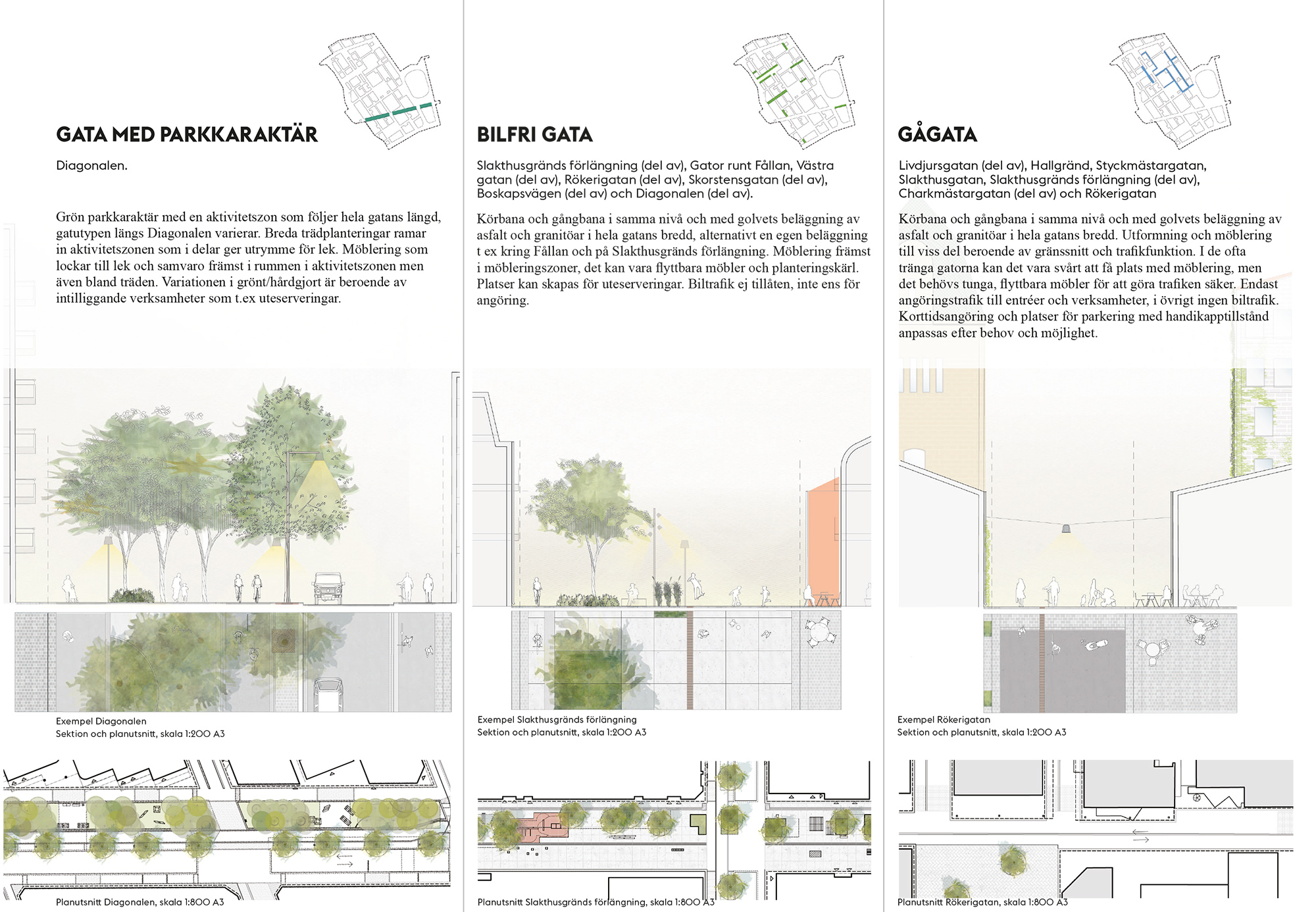 Slakthusområdet fr Kvalitetsprogram gatukaraktärer
