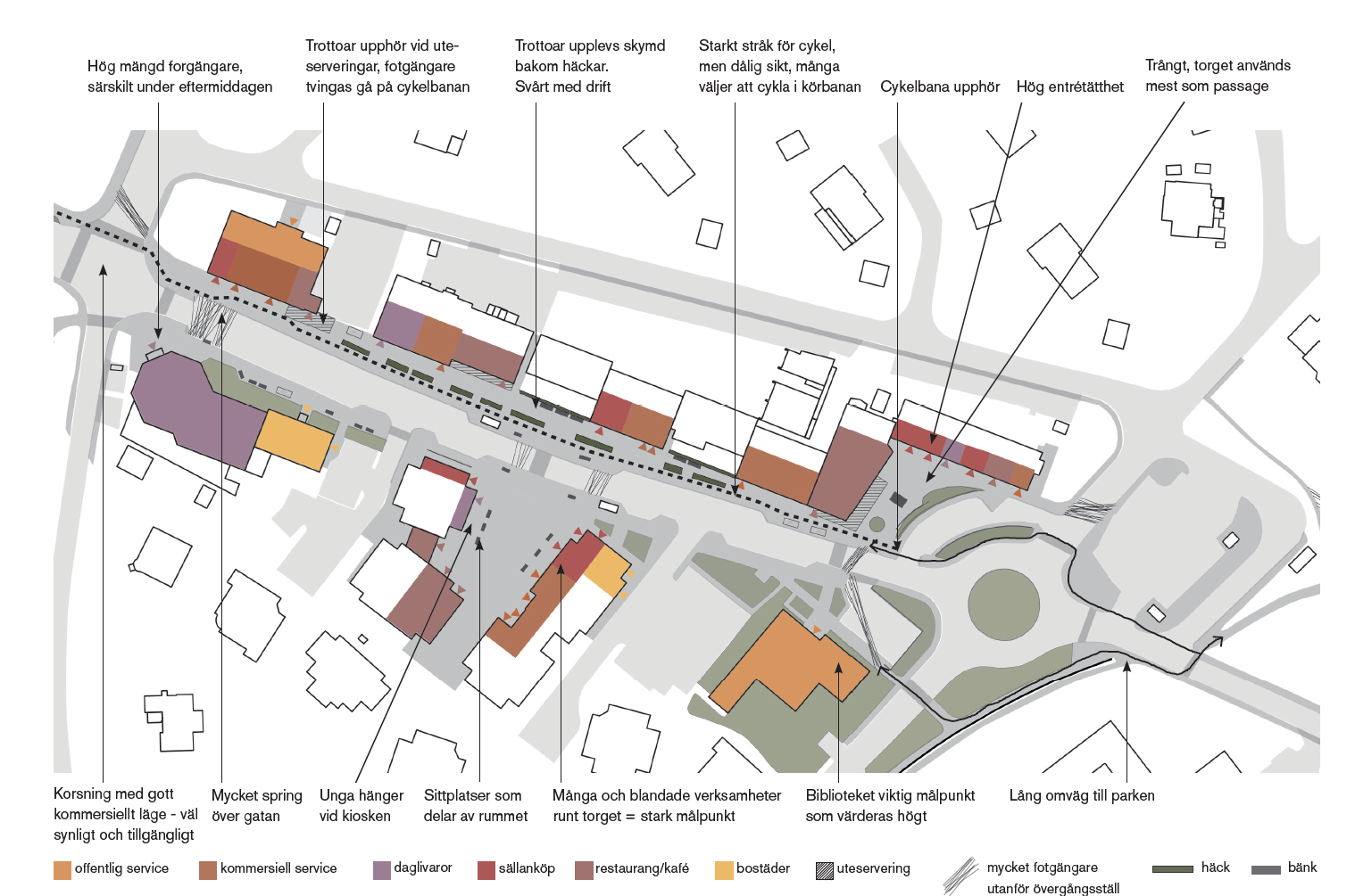 Övergripande förutsättningar - förstudie Djursholms torg. Nyréns landskapsarkitekter och stadsbyggnad