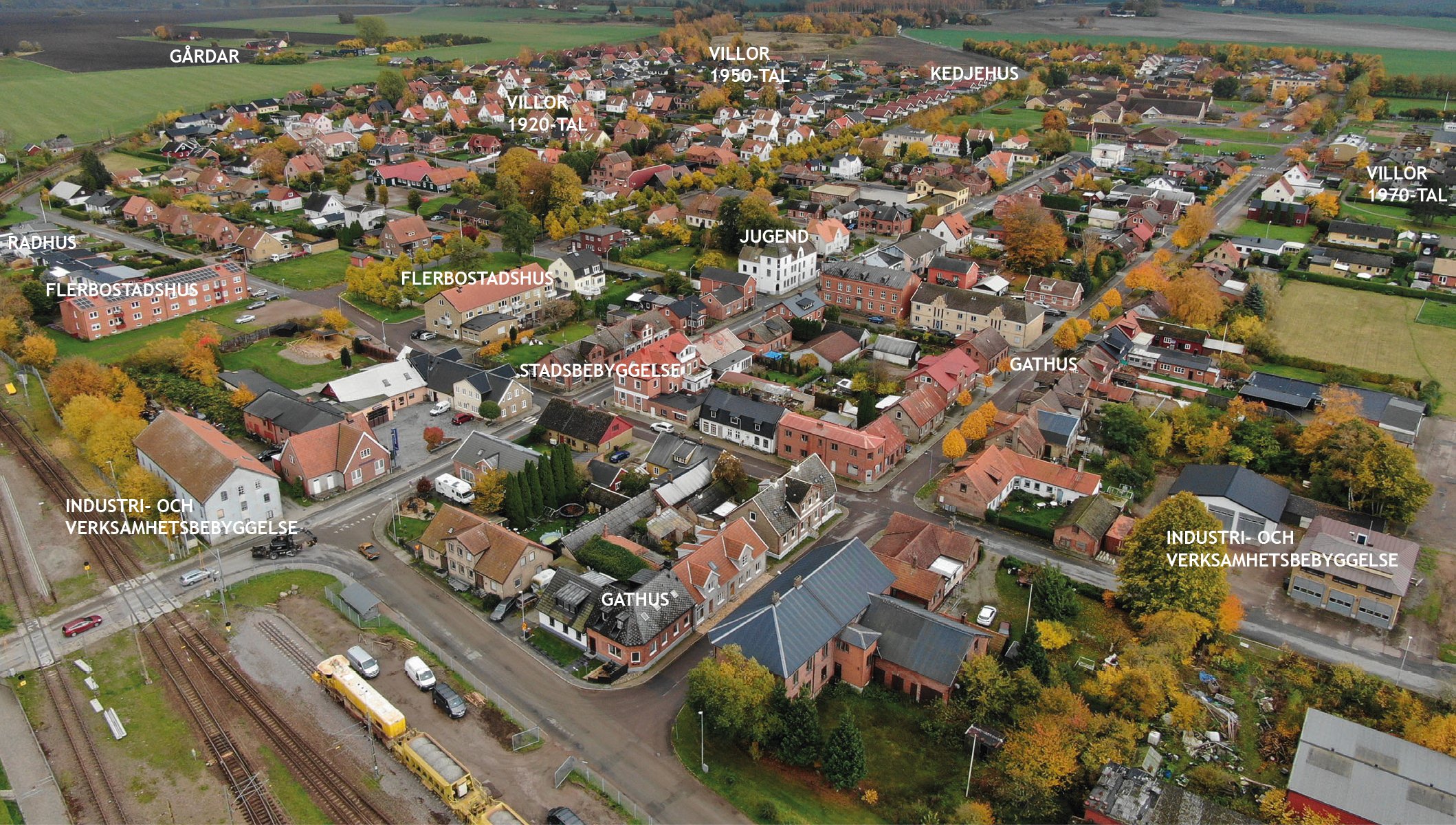 Exempel på olika bebyggelsekaraktärer. Arkitekturpolicy Svalöv. Nyréns kulturmiljö, landskapsarkitektur, arkitektur