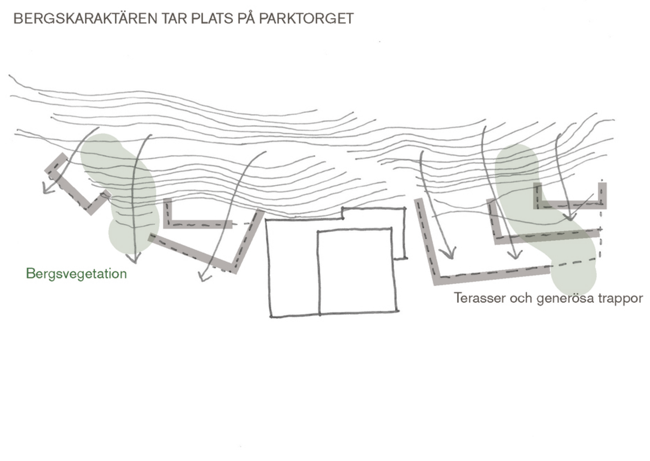Diagram bergskaraktär, Stigbergsparken