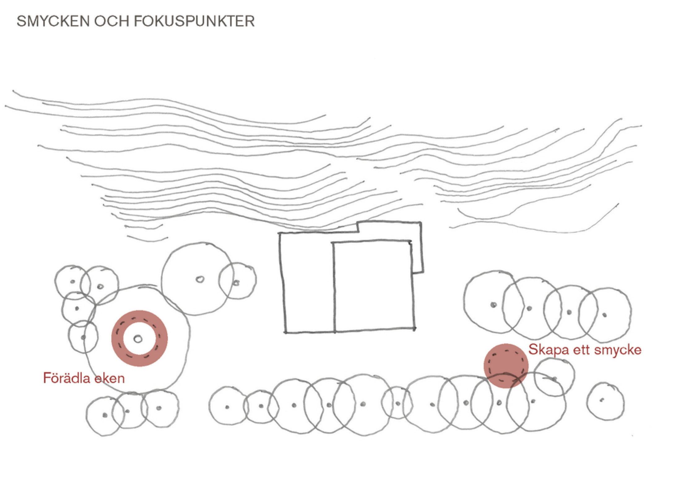 Princip fokuspunkter, Stigbergsparken