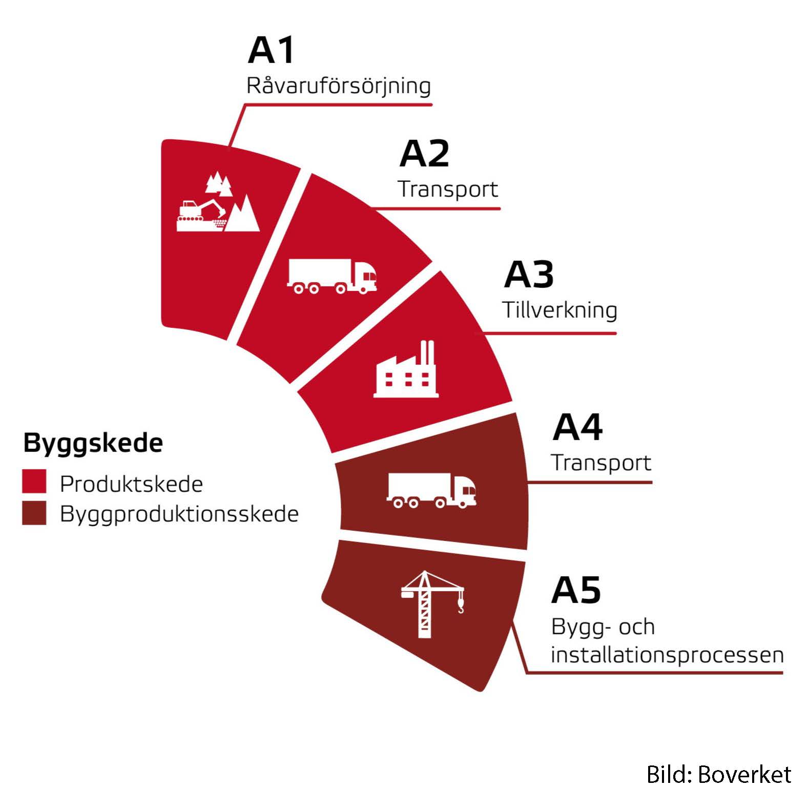Örnsbergs industriområde. Foto: Christian Rydberg. Nyréns stadsplanerare