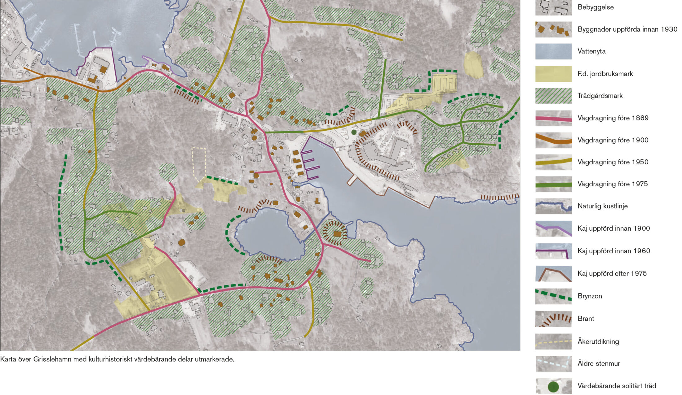 Grisslehamn. Illustration kulturhistoriska värdebärare.