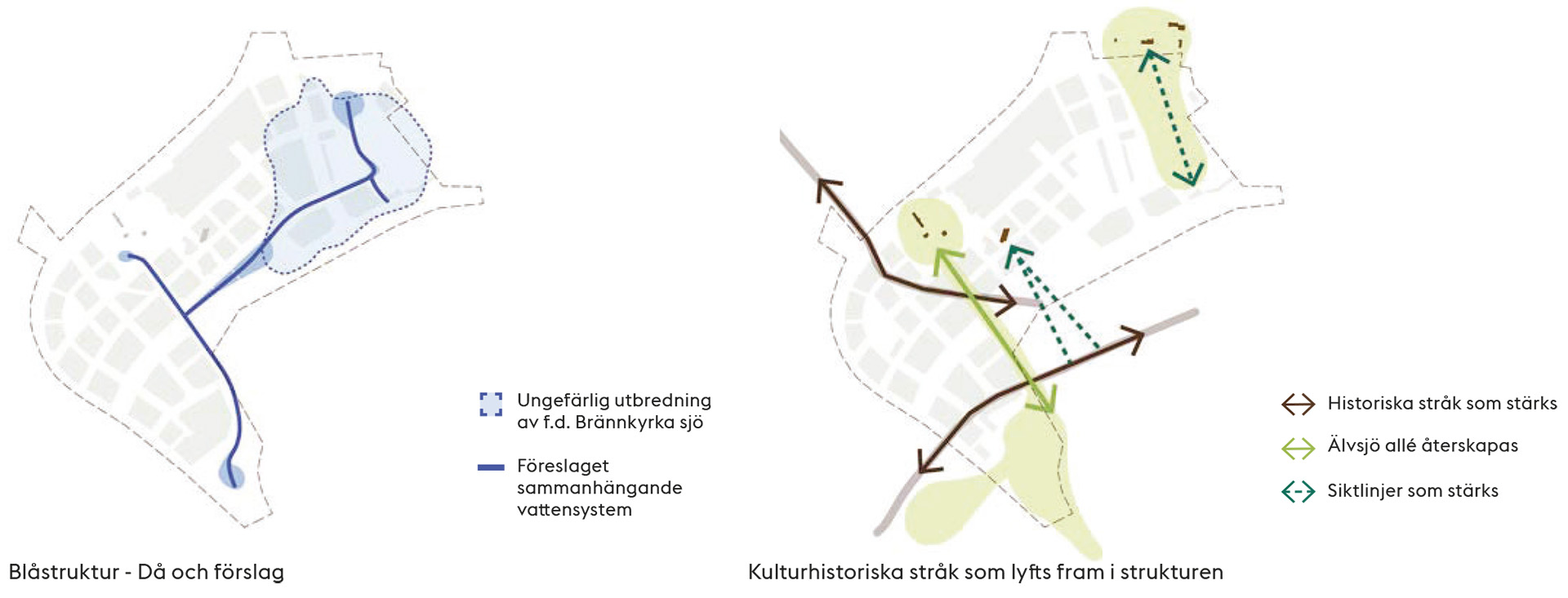 Förstudie Älvsjö - Örby_diagram blåstruktur_kulturhistoriska stråk