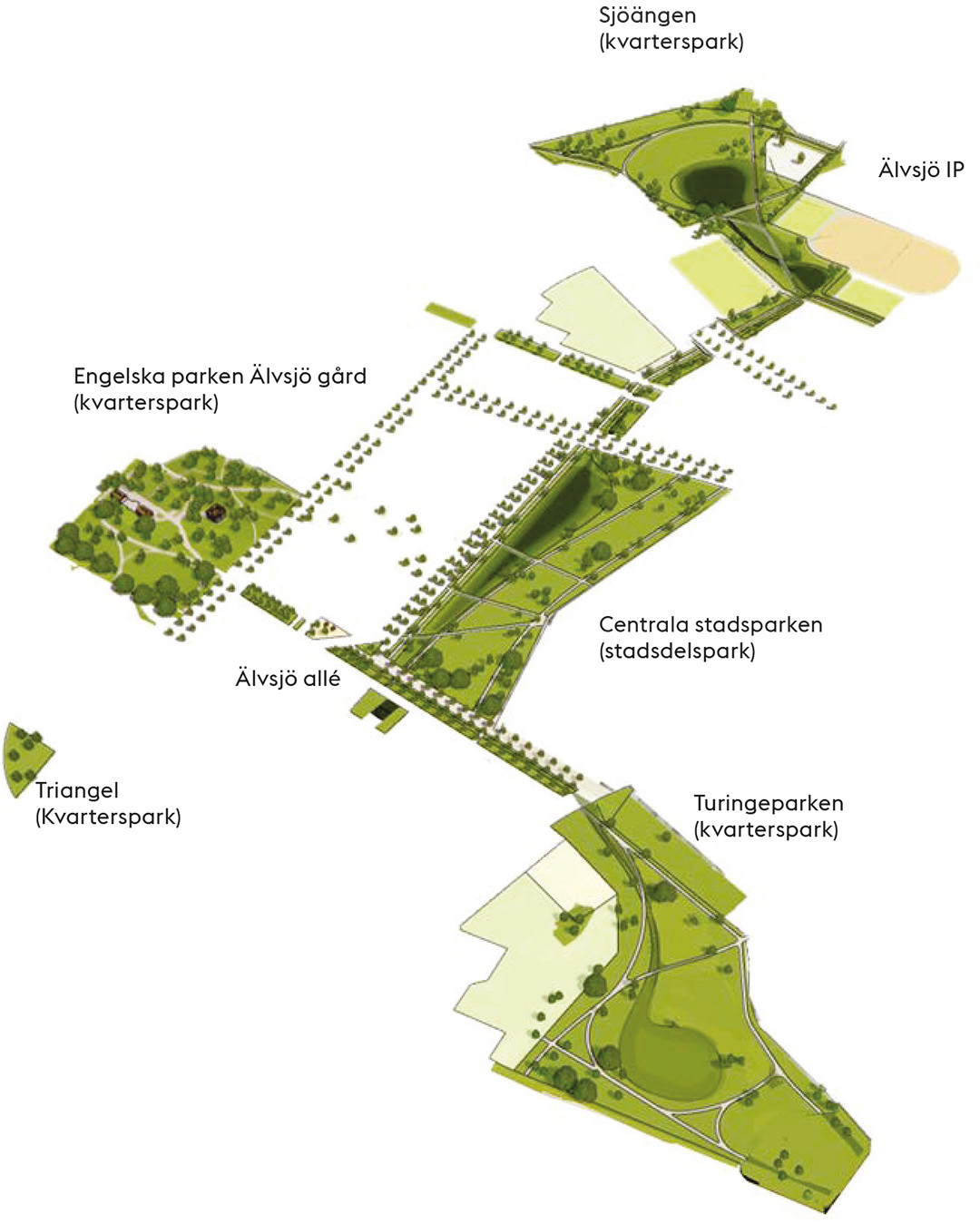 Förstudie Älvsjö - Örby_diagram parkstruktur