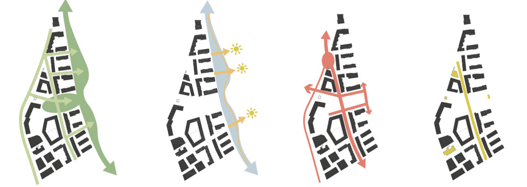 Principdiagram maximerad grönska, vattenrummet, stadsliv och målpunkter, kulturmiljö.